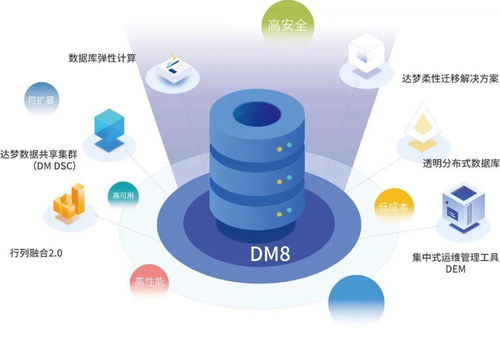 达梦上线国家电投 助力拥有13万员工的500强国企取得数字化转型新突破