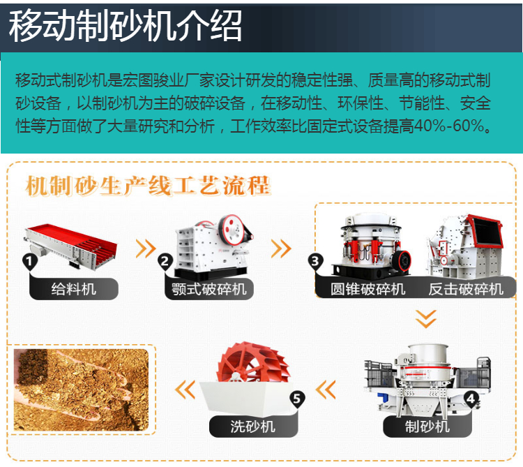 1145冲击破制砂机 砂石制砂机 河卵石制砂设备